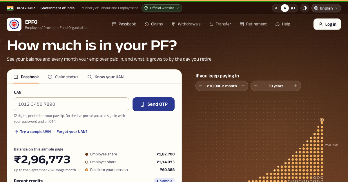 The EPFO concept: a PF passbook beside a dot chart of the balance growing to retirement